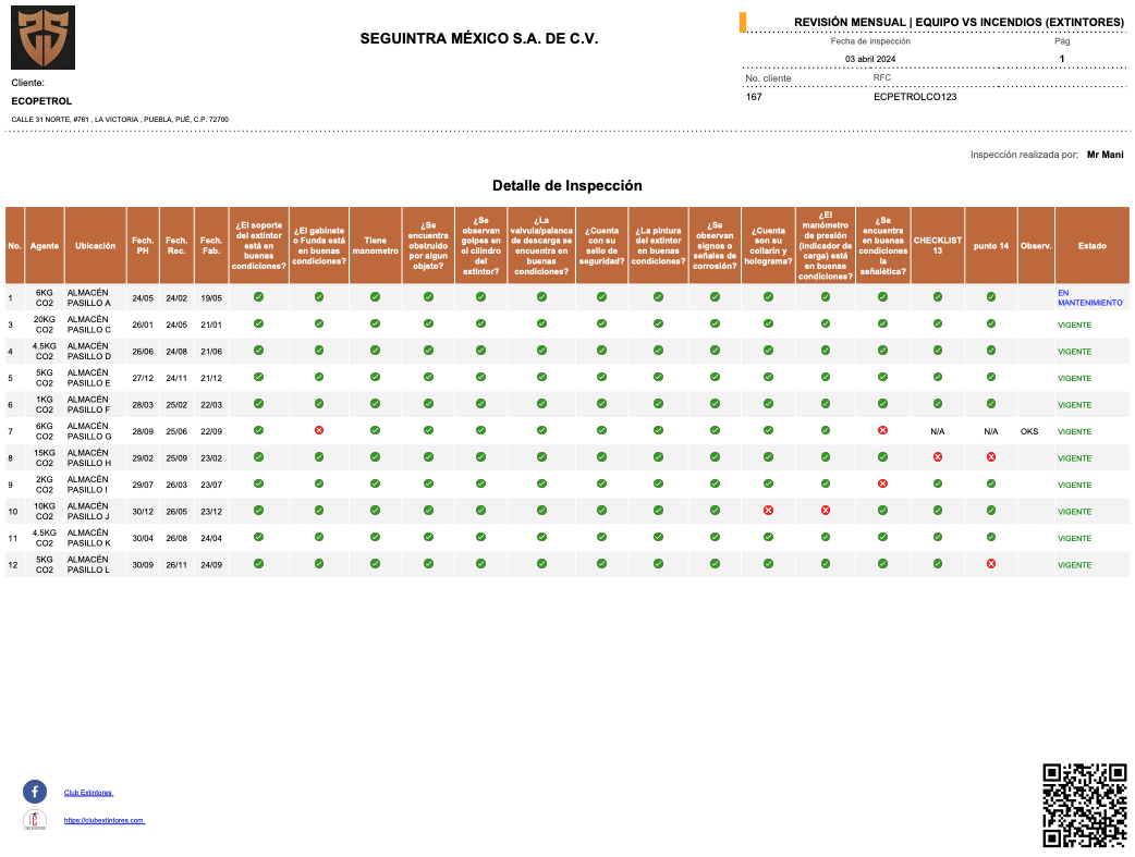 Reporte en PDF mensual de extintores para el cumplimiento de la norma 002 STPS